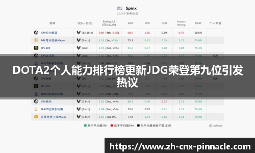DOTA2个人能力排行榜更新JDG荣登第九位引发热议